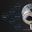 For Wika 233.50 Series All Stainless Steel 100mm Pressure Gauge Bottom Mounting Liquid Application