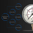 WIKA 111.10 Series Copper Alloy Material Pressure Gauge High Quality Gauges Product