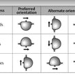 ROSEMOUNT Micro Motion T-Series Straight Tube Coriolis Flow and Density Meters