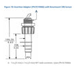 ROSEMOUNT 396VP Submersion/Insertion pH Sensor