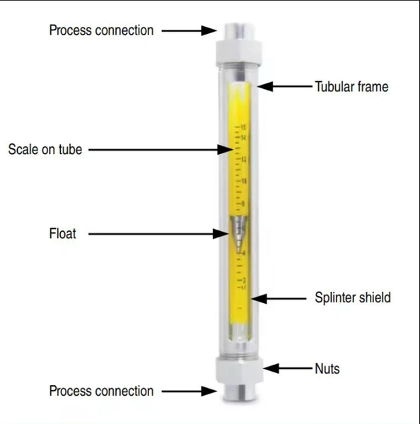 YOKOGAWA  Flowmeters  Rotameter - Variable Area Flowmeter  RAGN